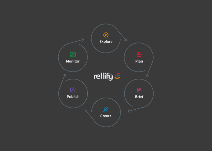 rellify-process