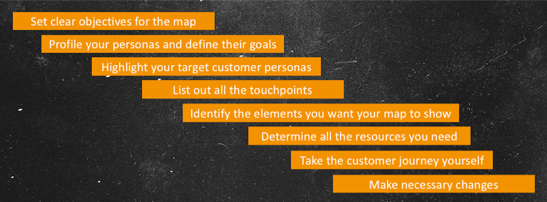 customer journey mapping