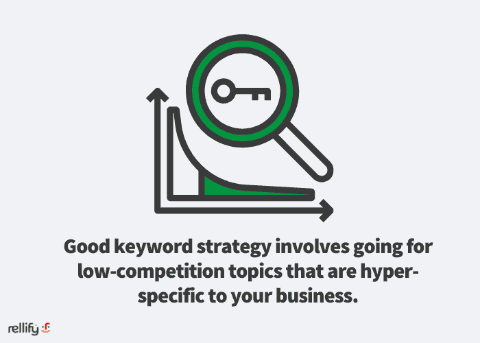 Graph showing how the lower the search volume, the greater the specificity the topic is when identifying long-tail keywords.