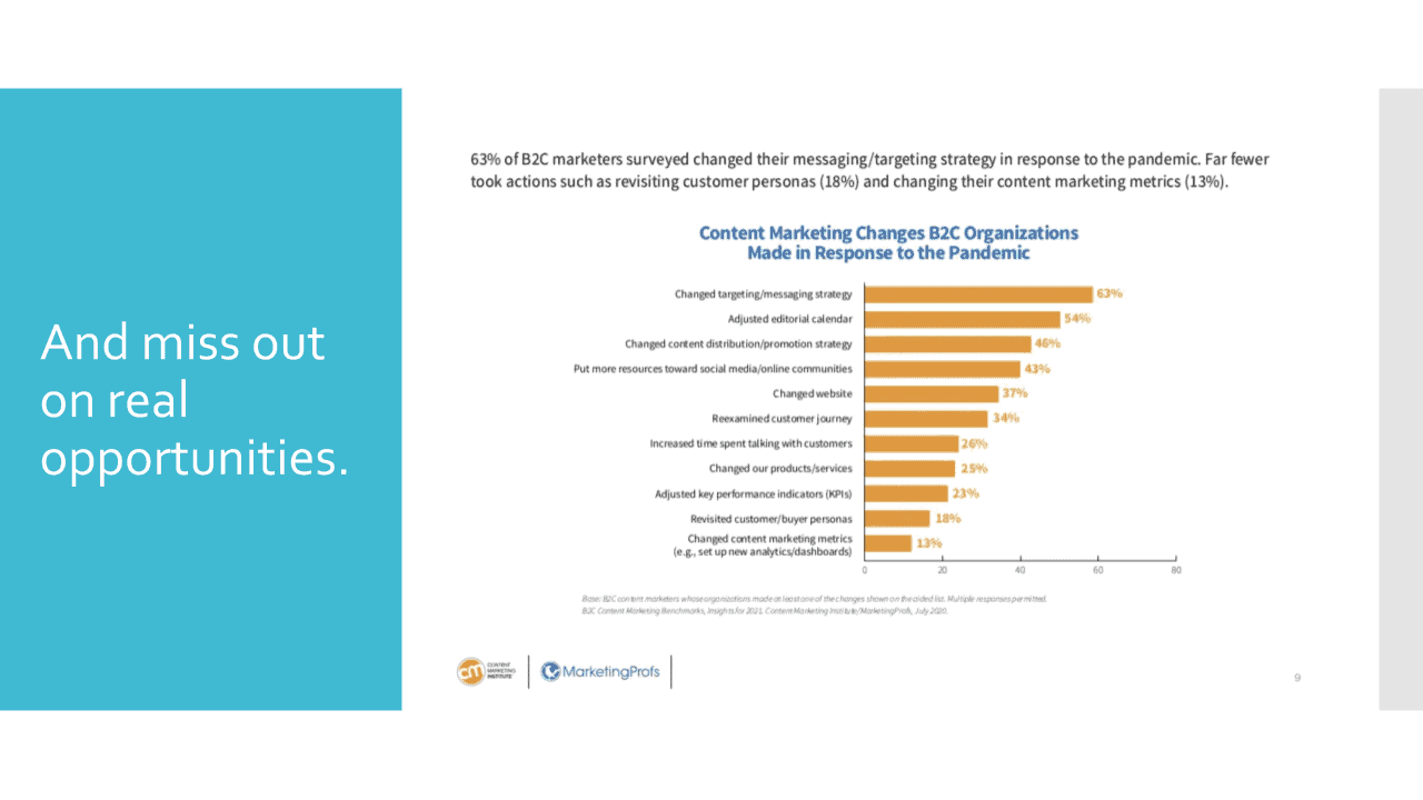 Content Marketing Changes when the pandemic hit