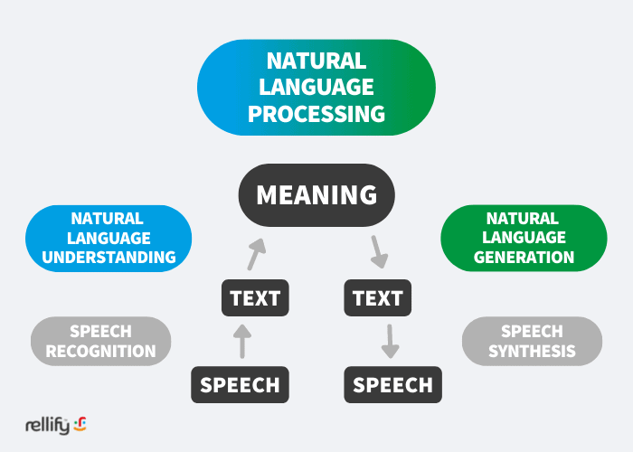 natural language generation