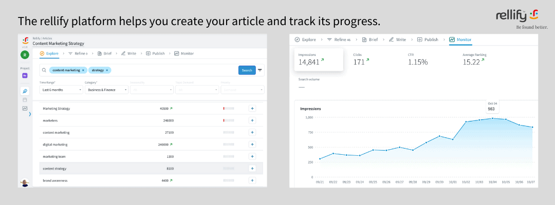 content marketing platform