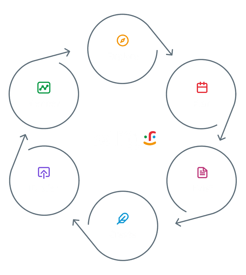 rellify-process