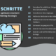 8 Schritte zur optimalen Content Marketing Strategie