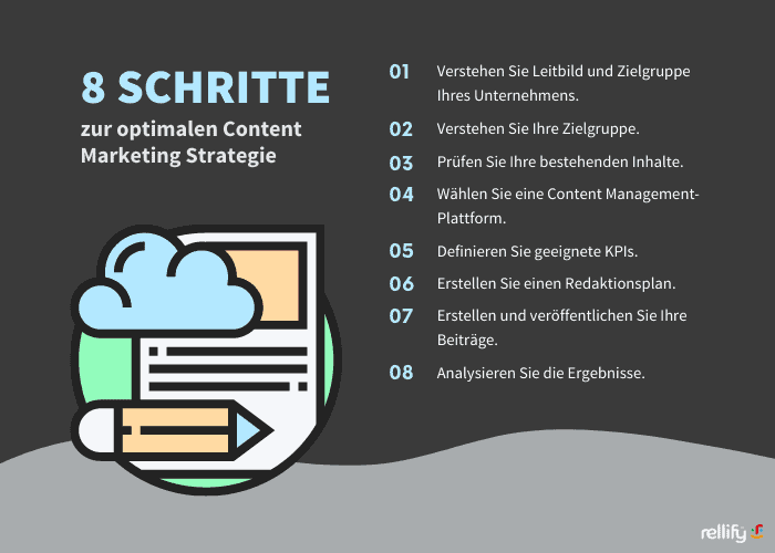 8 Schritte zur optimalen Content Marketing Strategie