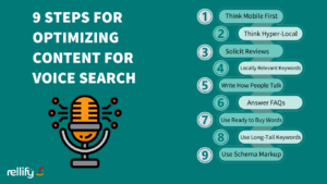 Voice Search Optimization