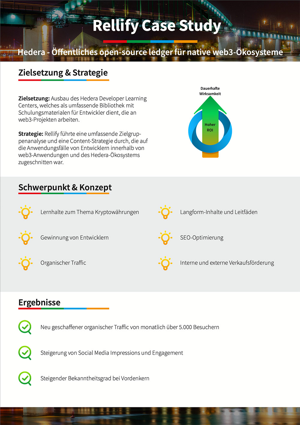 Hedera Fallstudie