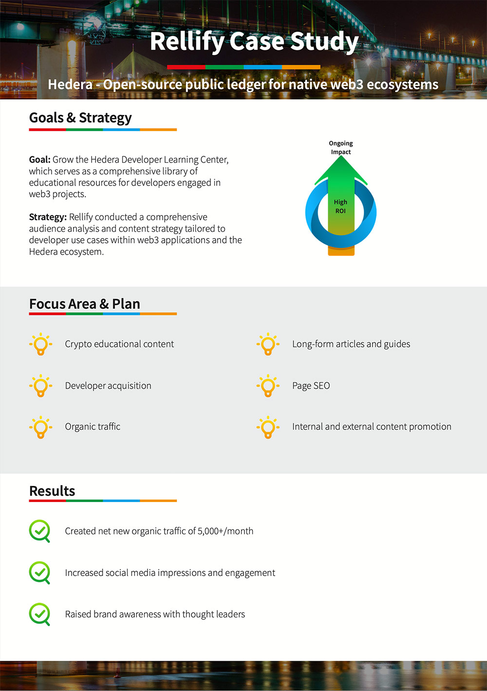 Hedera Case Study